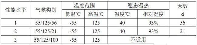 牛角电子连接器插件(主要参数介绍)