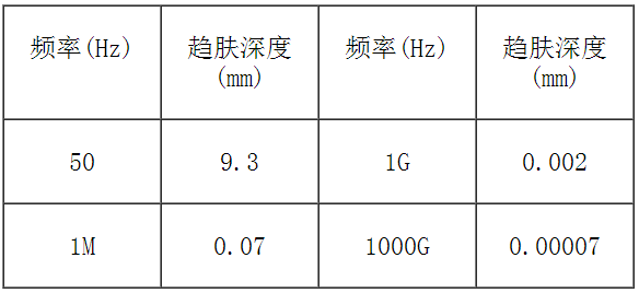 射频连接器知识德索深度讲解