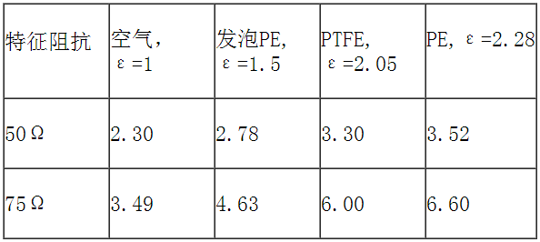 射频连接器知识德索深度讲解