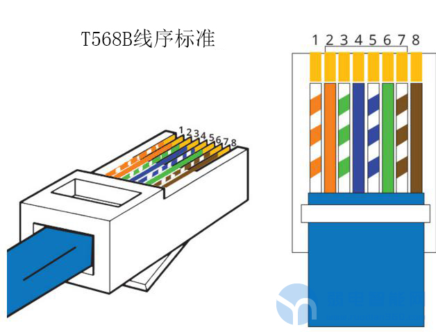 带你了解RJ45水晶头和RJ11水晶头，它们区别在什么地方？