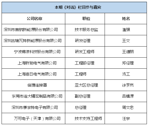 对话：聚焦光伏连接 连接器如何应对挑战？