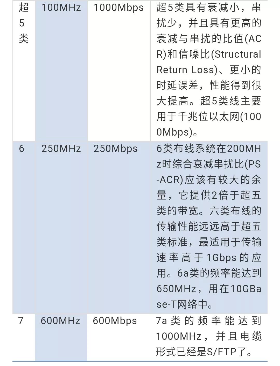 详解以太网介质技术发展史