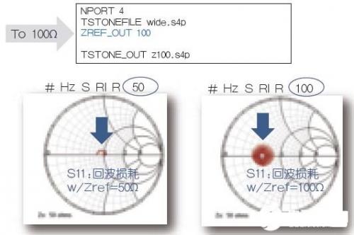 对PCB印制线的传输线效应以及封装、连接器和电缆的频率响应进行全面分析