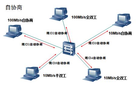 详解以太网介质技术发展史