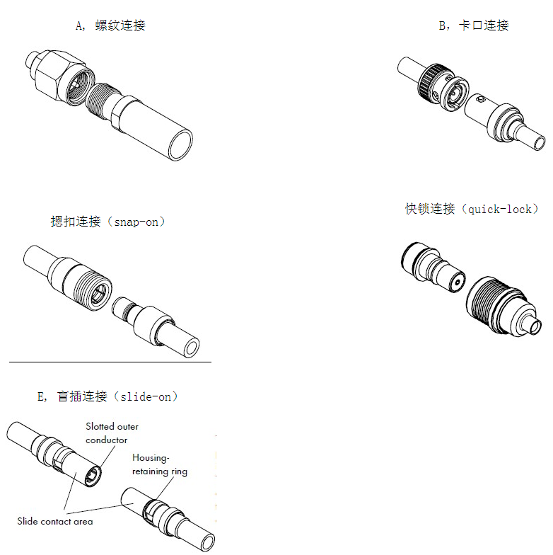 射频连接器知识德索深度讲解