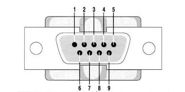 RS232、RS485、RS422、RJ45接口有什么区别？