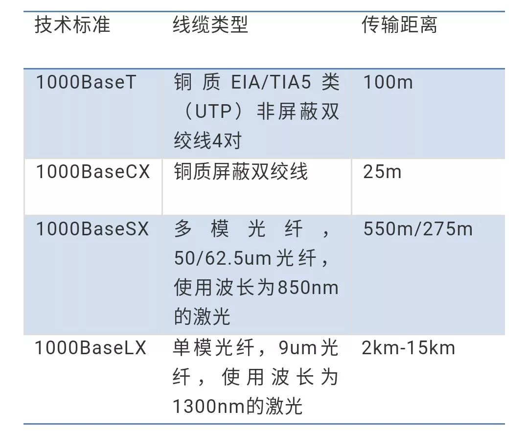 详解以太网介质技术发展史