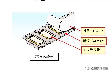 认识一下FPC连接器的两种封装方式