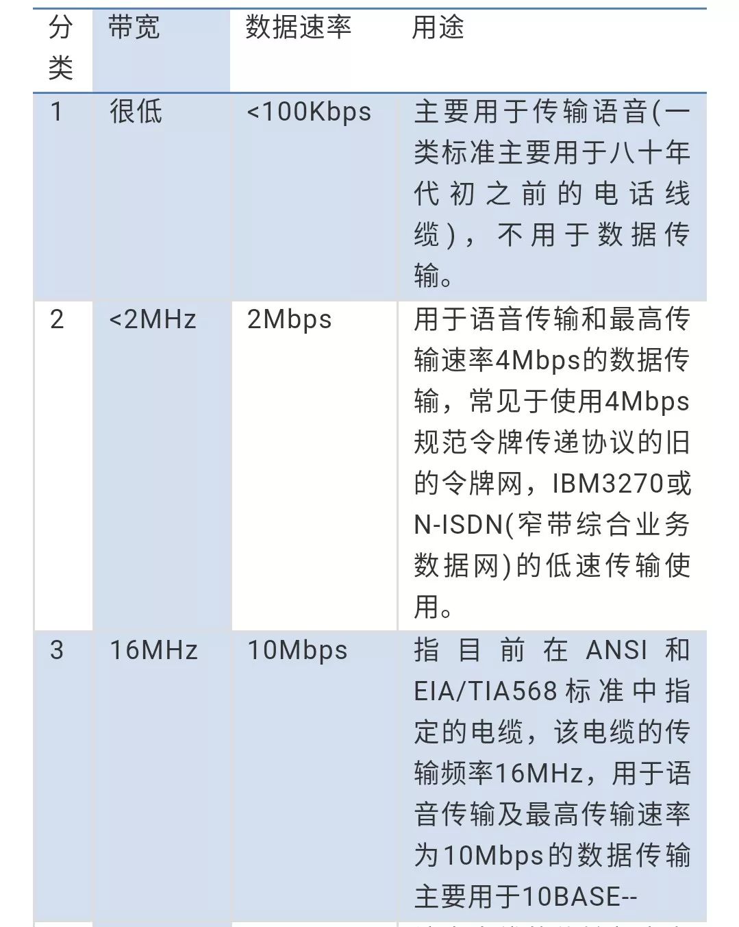 详解以太网介质技术发展史