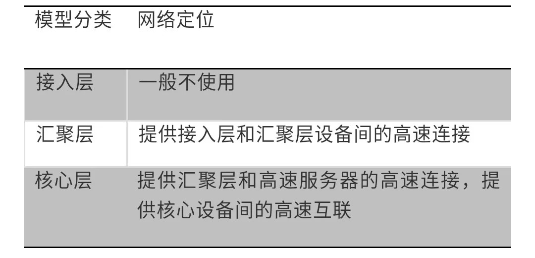 详解以太网介质技术发展史