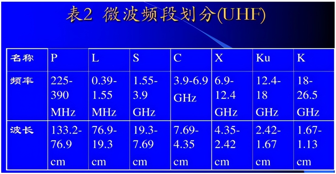 射频连接器频率功率对照表(附带图解专业技术知识)