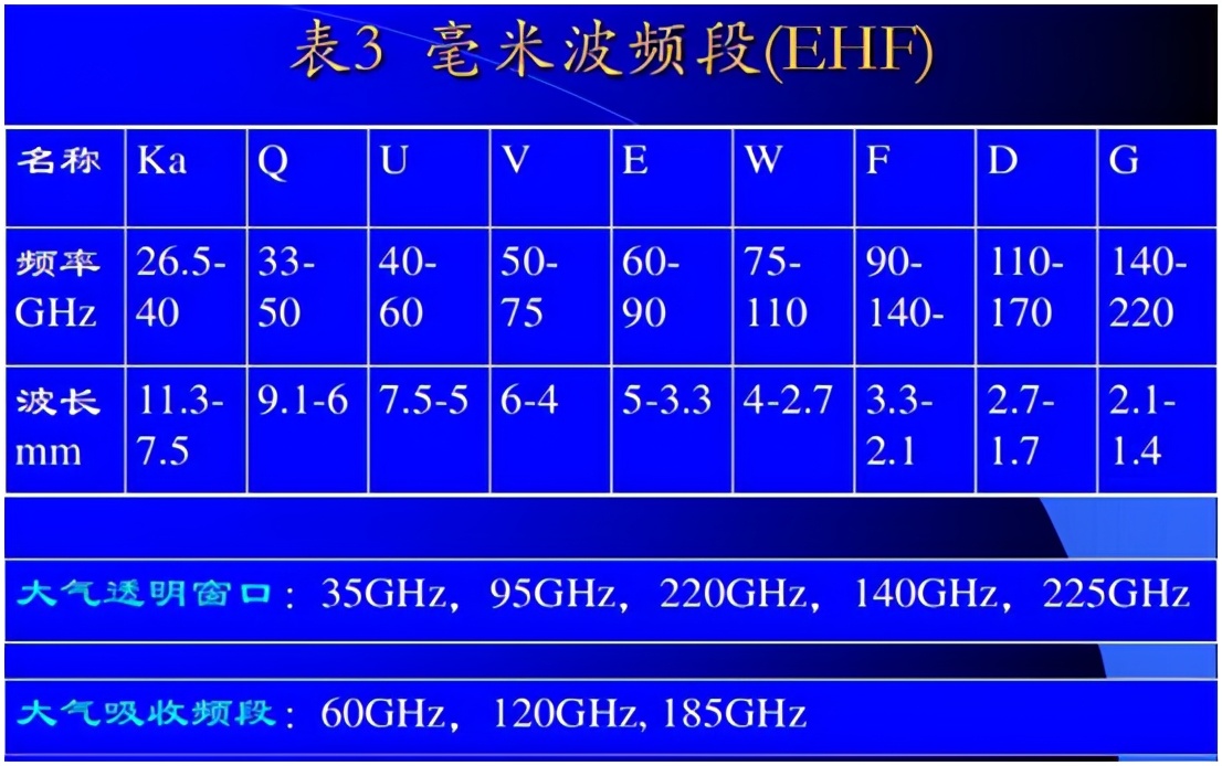 射频连接器频率功率对照表(附带图解专业技术知识)