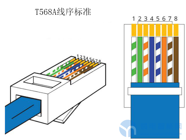 带你了解RJ45水晶头和RJ11水晶头，它们区别在什么地方？