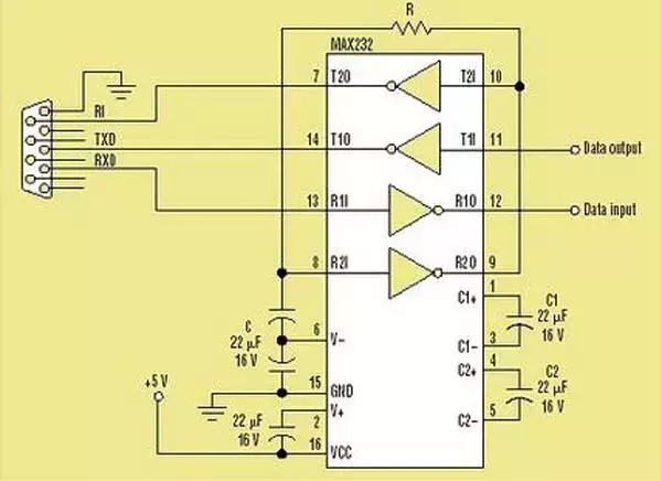 RS232、RS485、RS422、RJ45接口有什么区别？