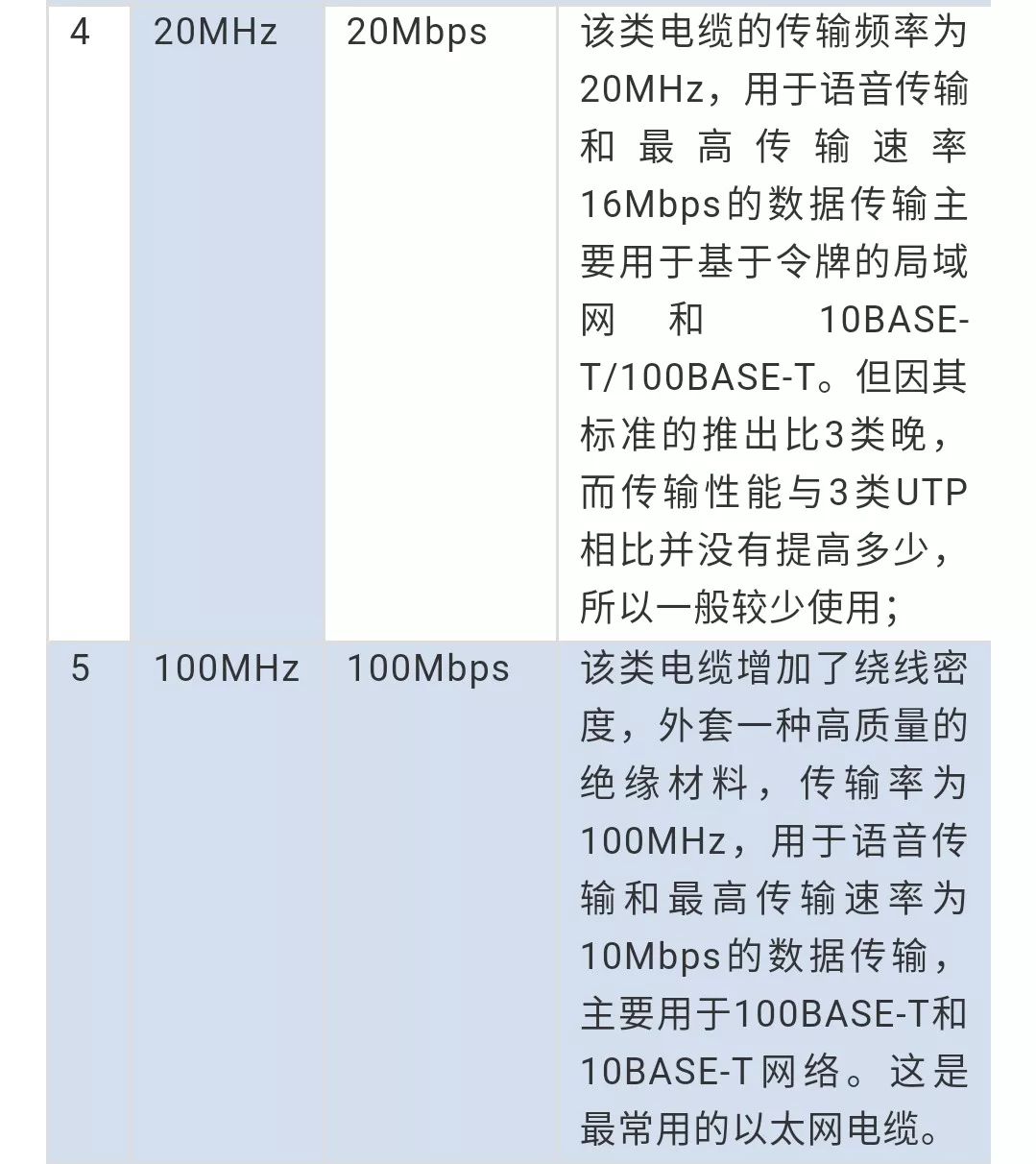 详解以太网介质技术发展史