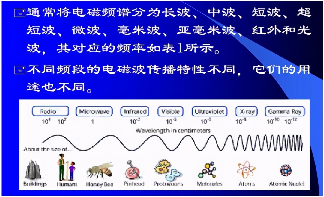 射频连接器频率功率对照表(附带图解专业技术知识)