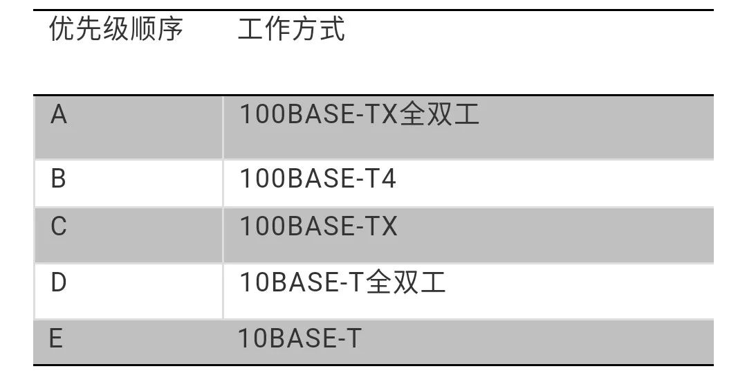 详解以太网介质技术发展史