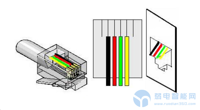 带你了解RJ45水晶头和RJ11水晶头，它们区别在什么地方？