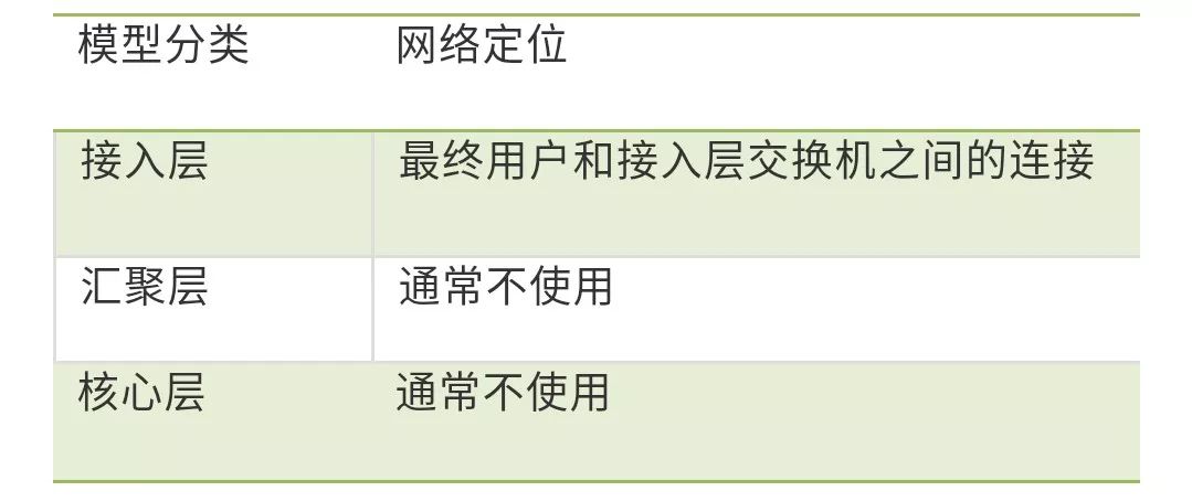 详解以太网介质技术发展史