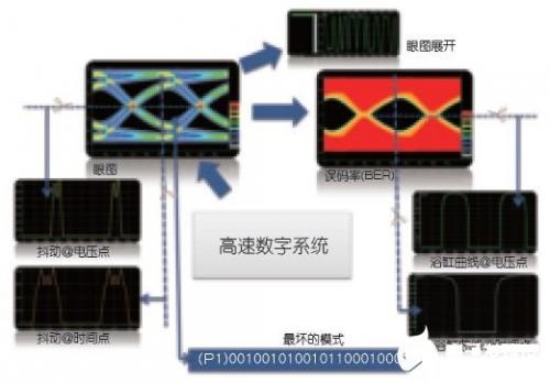 对PCB印制线的传输线效应以及封装、连接器和电缆的频率响应进行全面分析