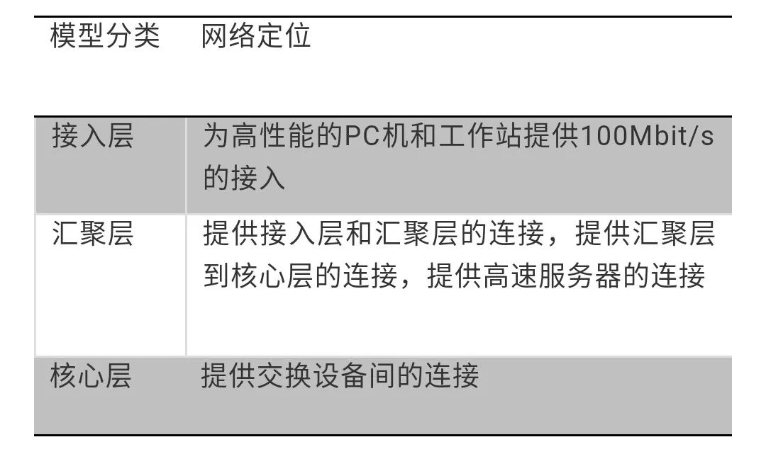 详解以太网介质技术发展史