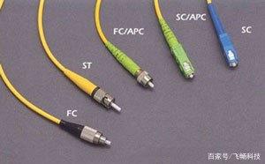 飞畅科技-光端机接口种类