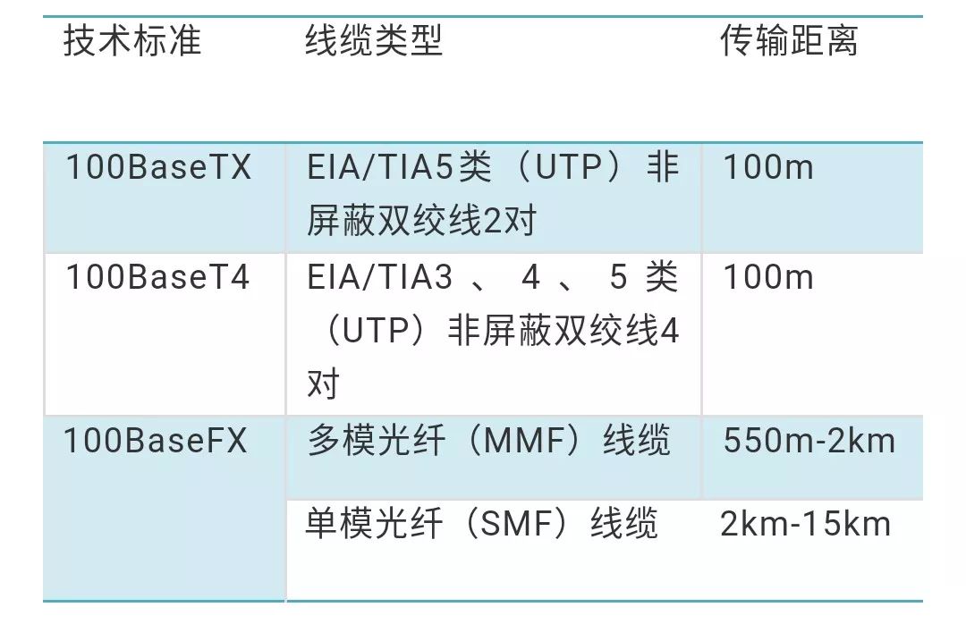 详解以太网介质技术发展史