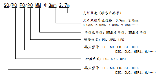 详解以太网介质技术发展史