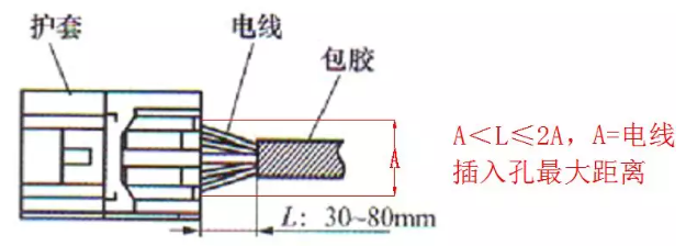 线束接触不良原因分析——接插件变形、设计选型和过程控制探讨