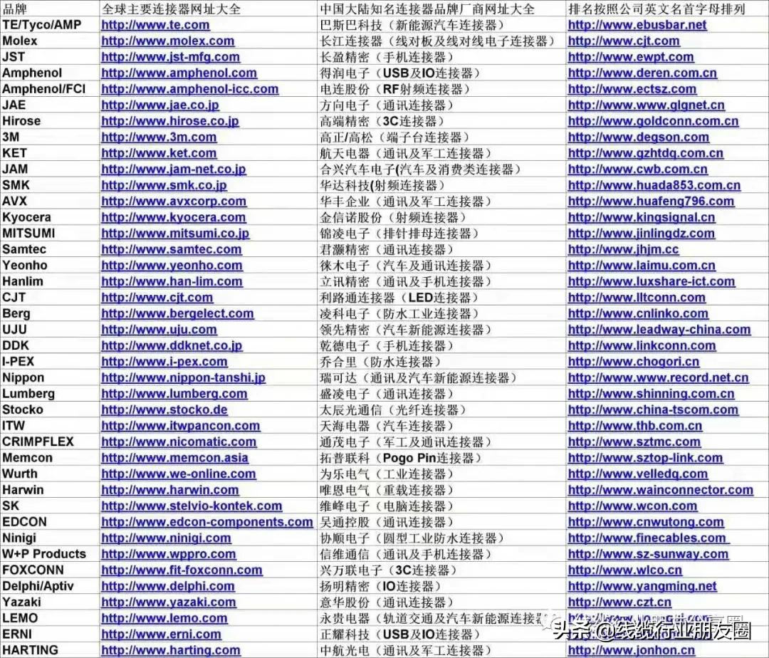 Molex,JST,TE品牌连接器全面涨价何时休！连接器国产化再加速