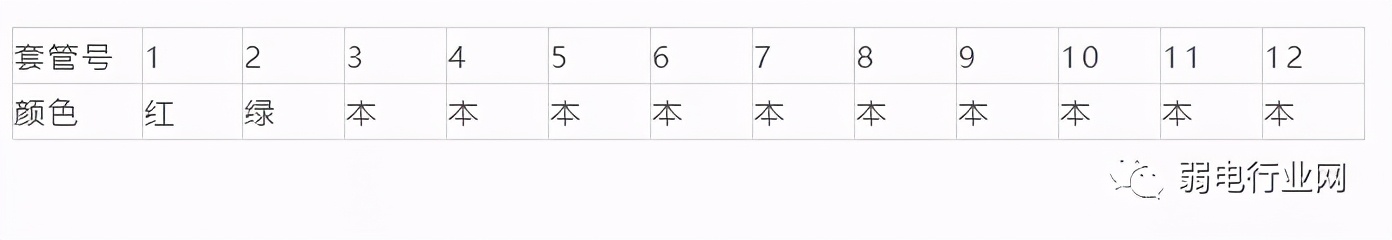 什么是光纤配线架、耦合器、终端盒？光纤熔接颜色顺序是哪些？