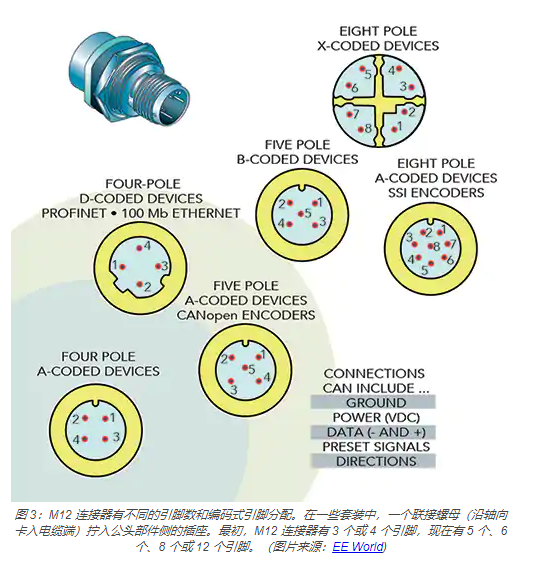 M12 连接器与工业应用中的替代产品之比较