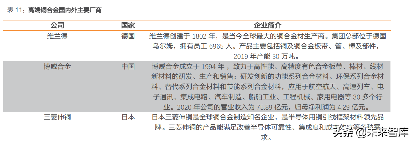 汽车电子之连接器行业研究：智能化与电动化双轮驱动