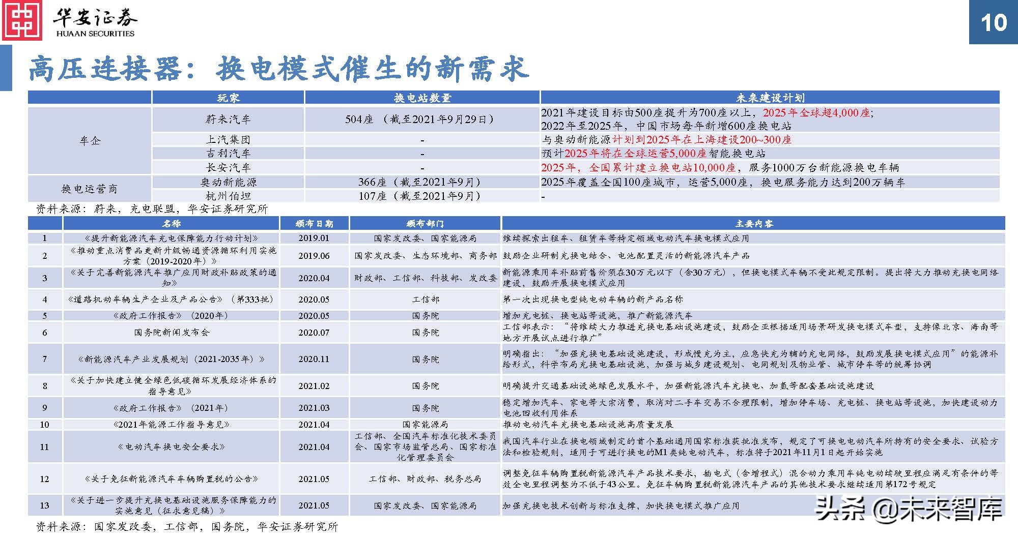 汽车连接器行业分析：新能源黄金赛道，汽车连接器量价齐升