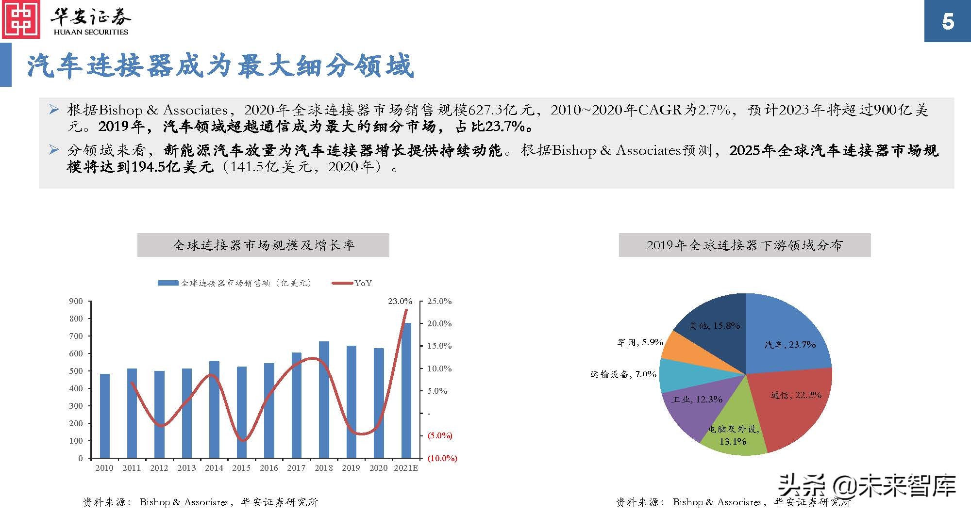 汽车连接器行业分析：新能源黄金赛道，汽车连接器量价齐升