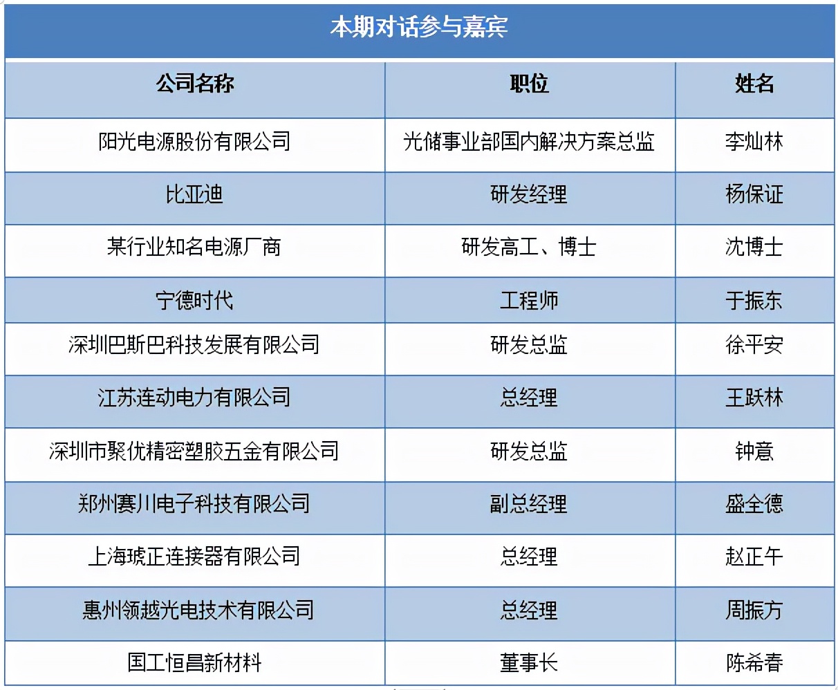 对话：连接器上下游如何携手进军万亿级储能市场？