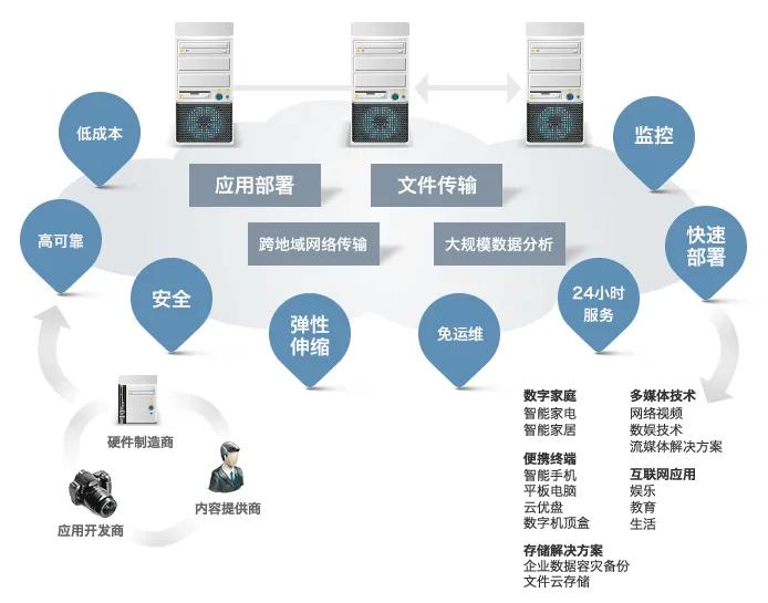 消费电子概念龙头股