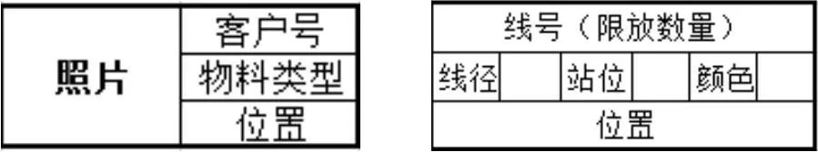 线束装配工位的种类及特点介绍