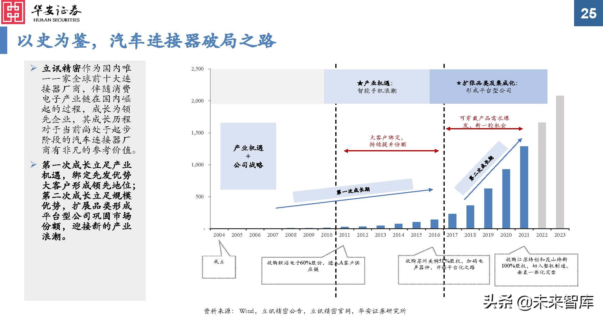 汽车连接器行业分析：新能源黄金赛道，汽车连接器量价齐升