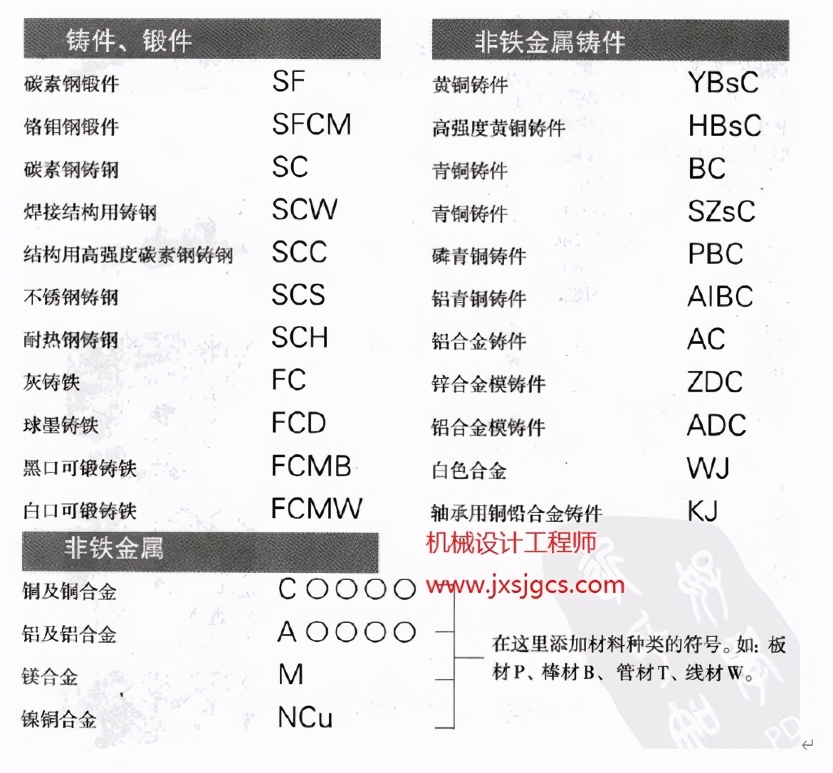 非标设计材料知识点