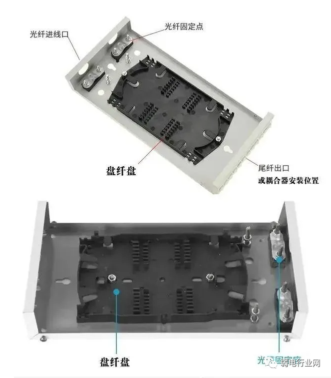 什么是光纤配线架、耦合器、终端盒？光纤熔接颜色顺序是哪些？