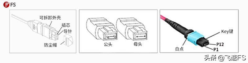 一文教你全面了解MTP®连接器