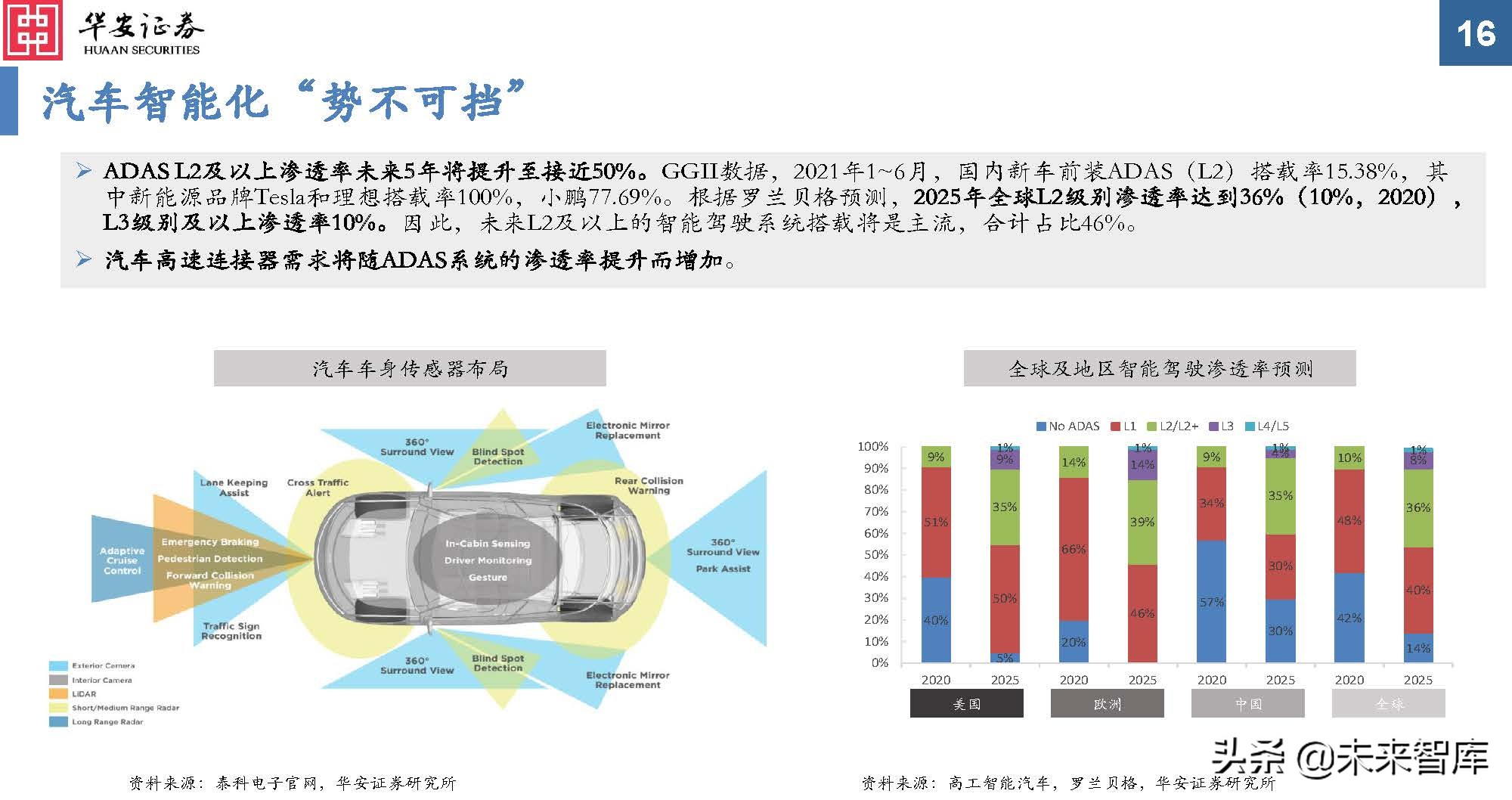 汽车连接器行业分析：新能源黄金赛道，汽车连接器量价齐升