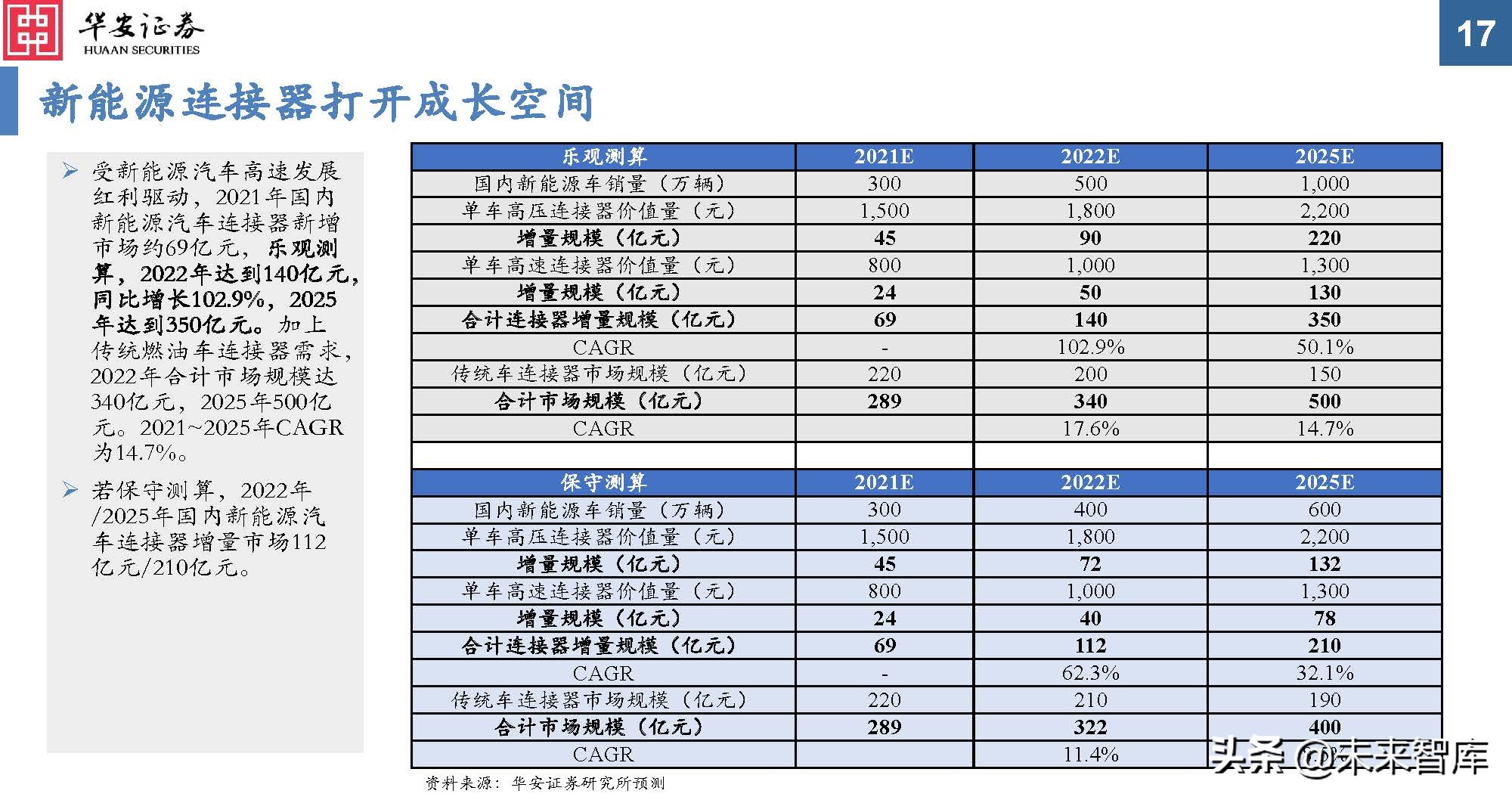 汽车连接器行业分析：新能源黄金赛道，汽车连接器量价齐升