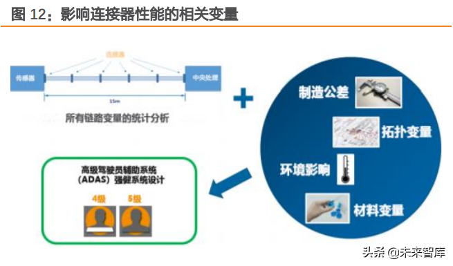 汽车电子之连接器行业研究：智能化与电动化双轮驱动