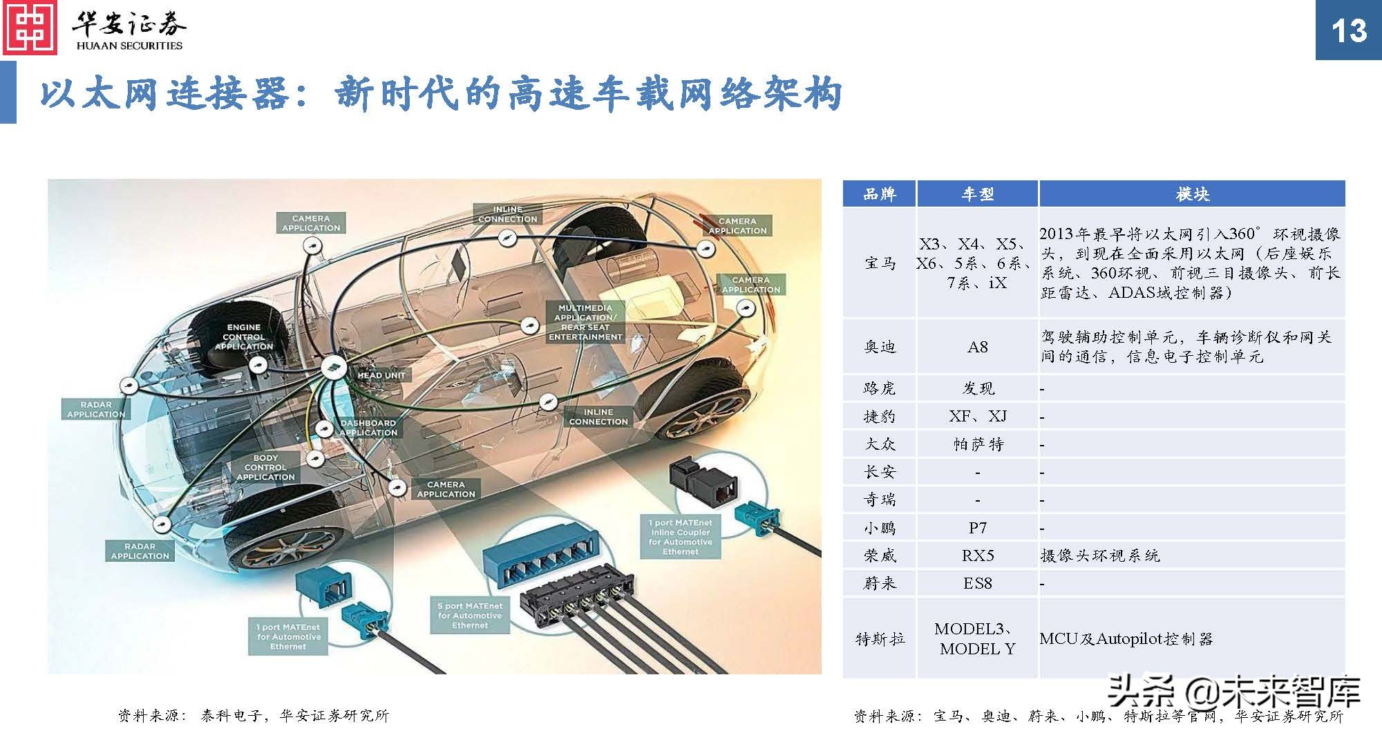 汽车连接器行业分析：新能源黄金赛道，汽车连接器量价齐升