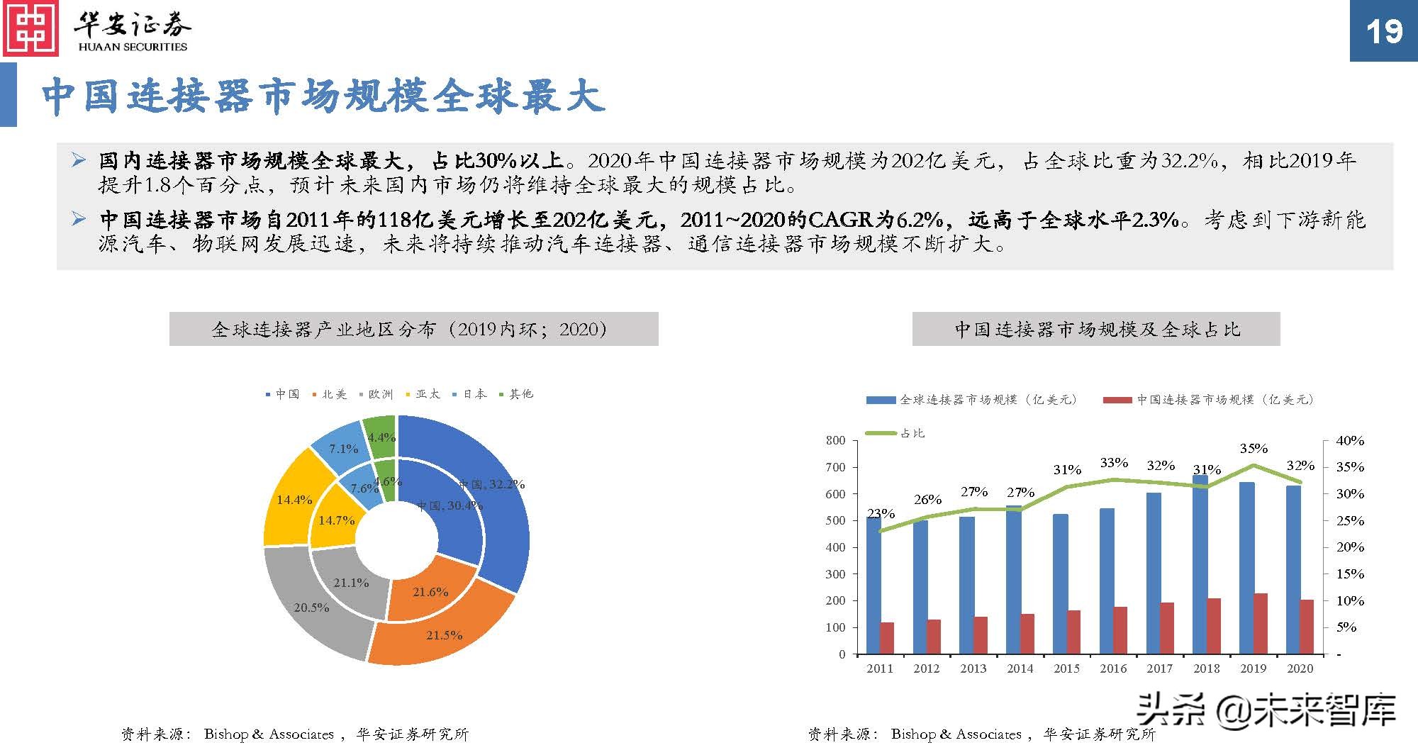 汽车连接器行业分析：新能源黄金赛道，汽车连接器量价齐升