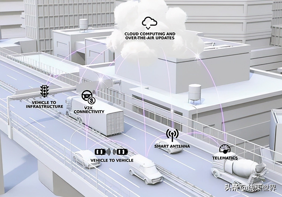 5G 无线网络和联网汽车推动互连技术