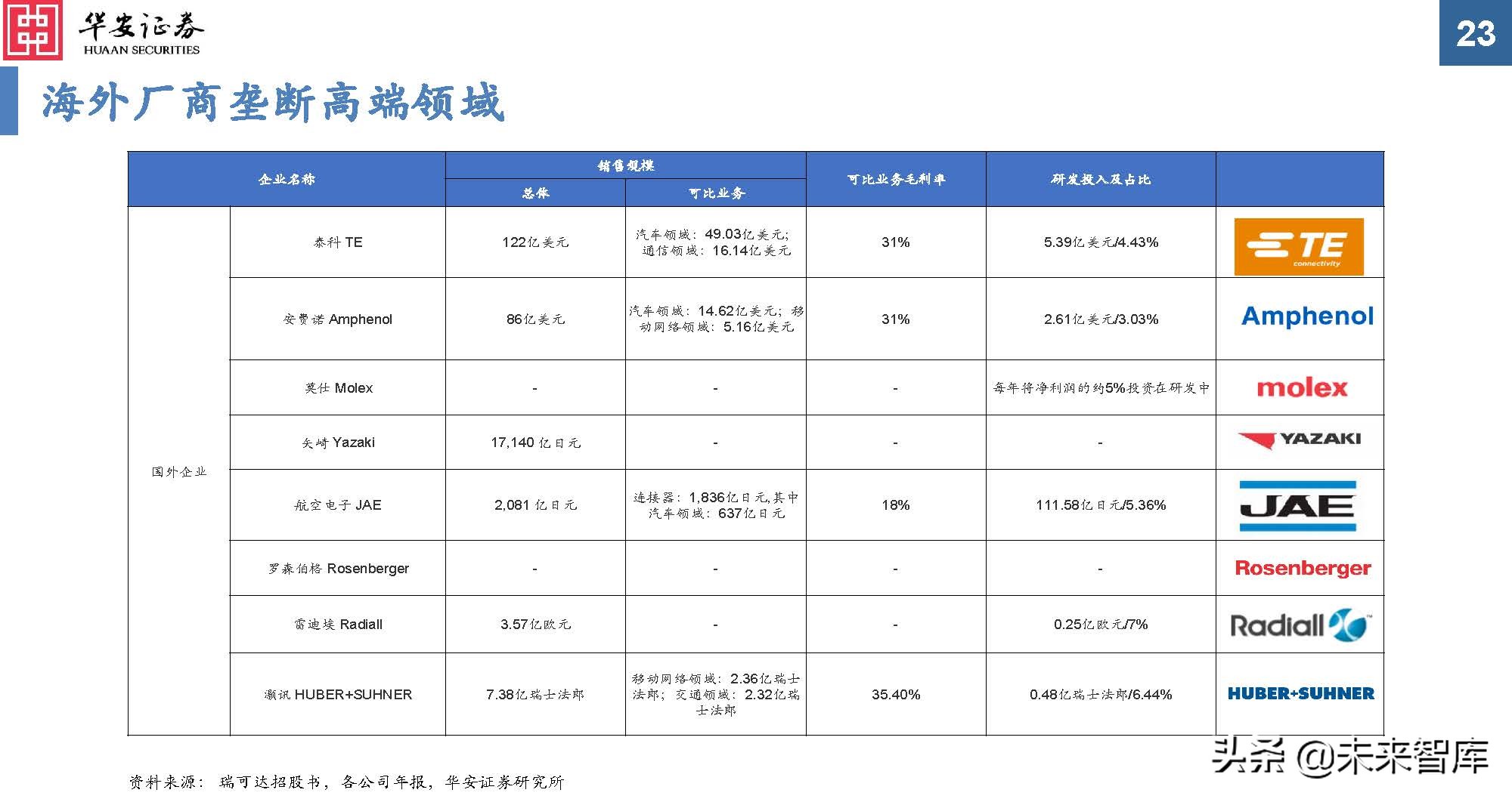 汽车连接器行业分析：新能源黄金赛道，汽车连接器量价齐升