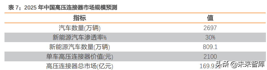 汽车电子之连接器行业研究：智能化与电动化双轮驱动